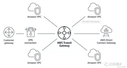 云網(wǎng)絡(luò)技術(shù)發(fā)展簡(jiǎn)述