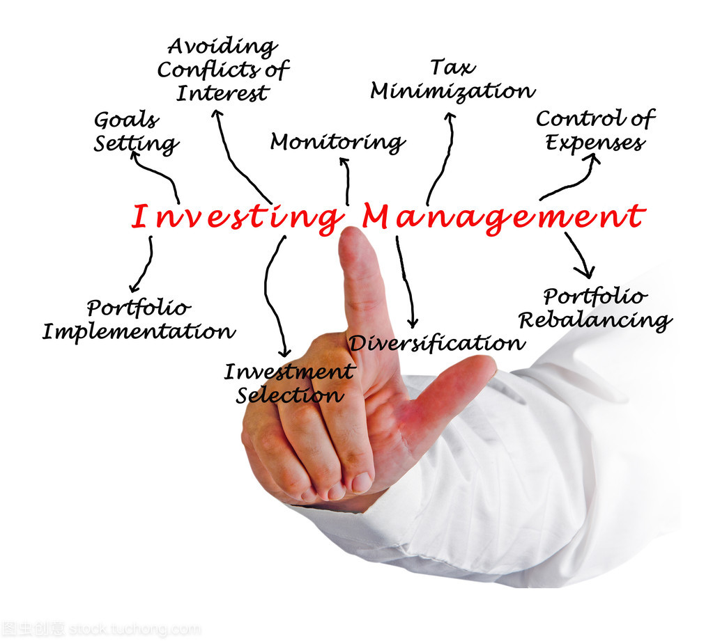 投資管理 實(shí)現(xiàn)財富增長的基石