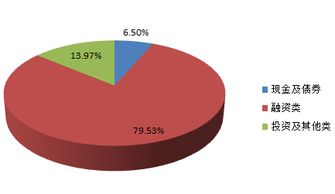 北京市分行投資管理 策略、實(shí)踐與展望