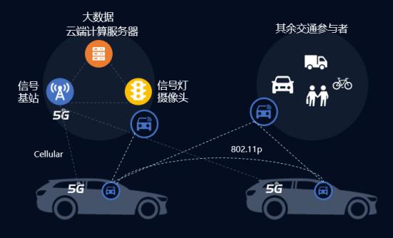 綠馳汽車以質量過硬產品向智能網聯持續發力
